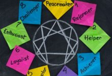 What is Enneagram - You Should Know