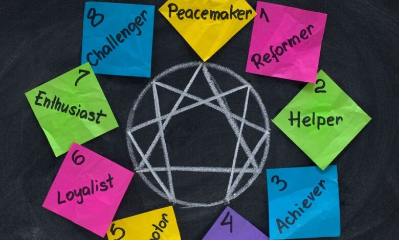 What is Enneagram - You Should Know
